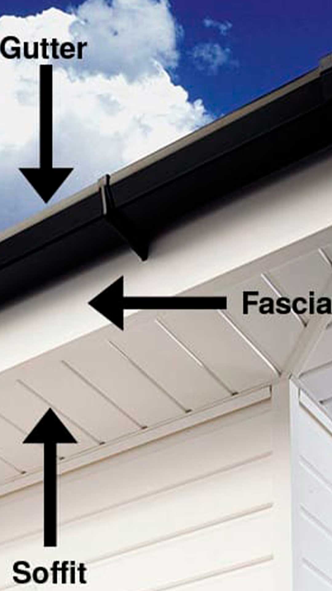 Soffit and fascia repair in Princeton NJ Diagram of soffit and fascia and where they sit against the gutters near the roof edge